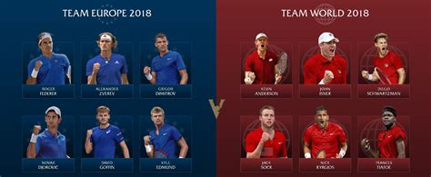 2018 laver cup teams.